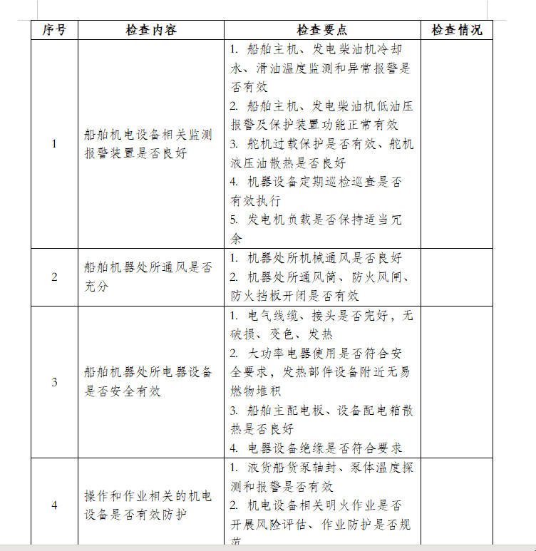南山海事局扎实开展船舶高温天气机电设备故障专项检查